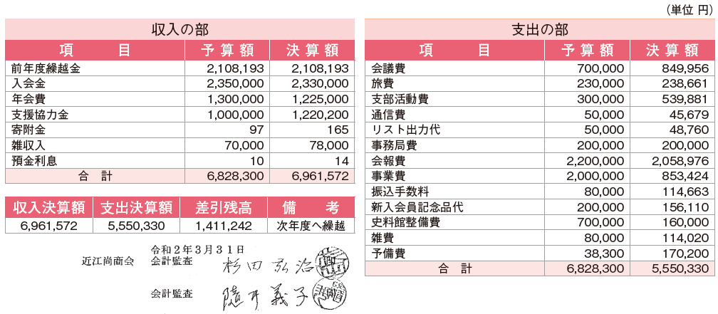 決算報告