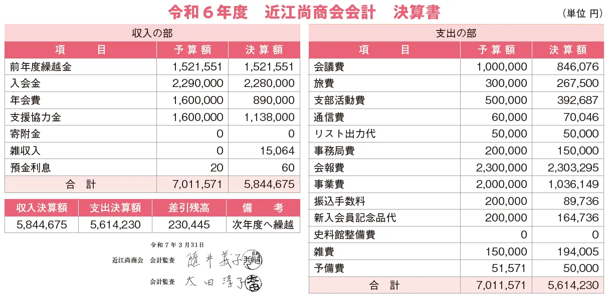 決算報告
